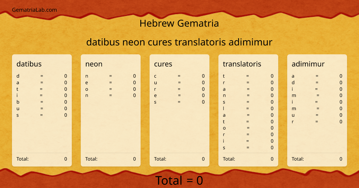datibus neon cures translatoris adimimur in hebrew Gematria
